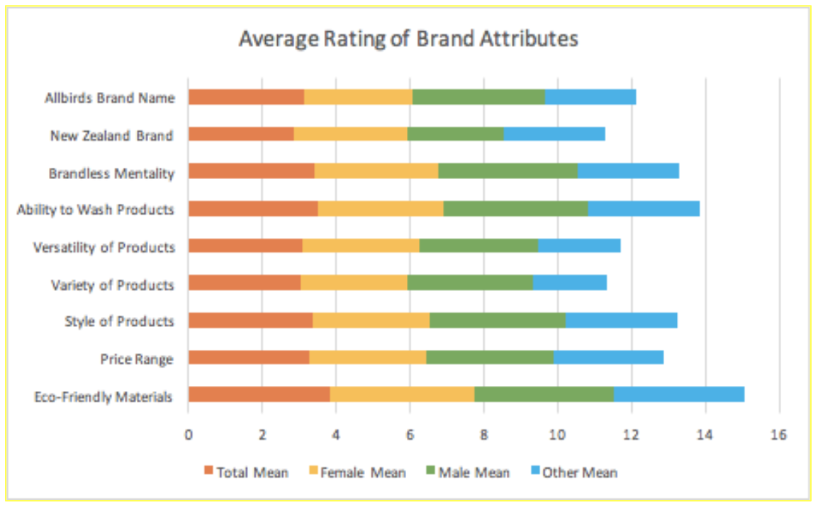 how-to-analyze-survey-results-like-a-data-pro